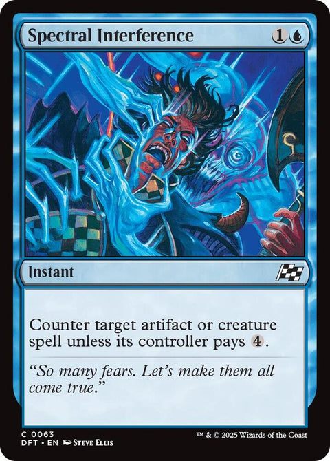 MTG | Spectral Interference | DFT